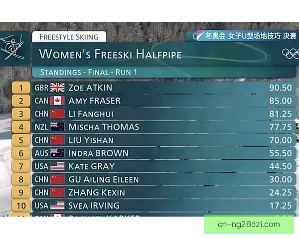 冬奥金牌榜中国强势冲顶超日本